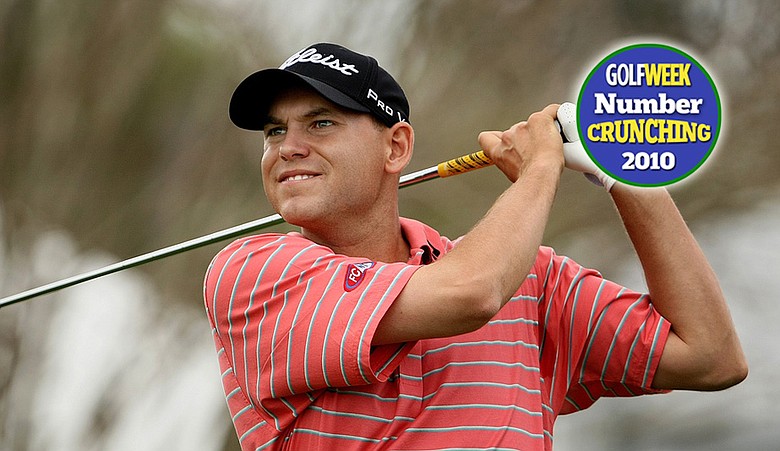Bill Haas