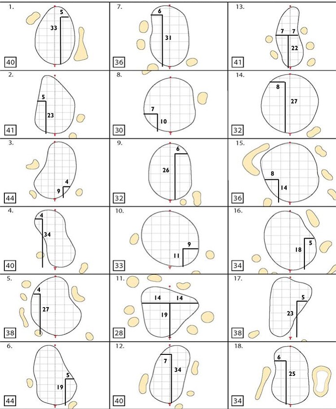 A look at the final-round hole locations at the Open Championship at Muirfield.